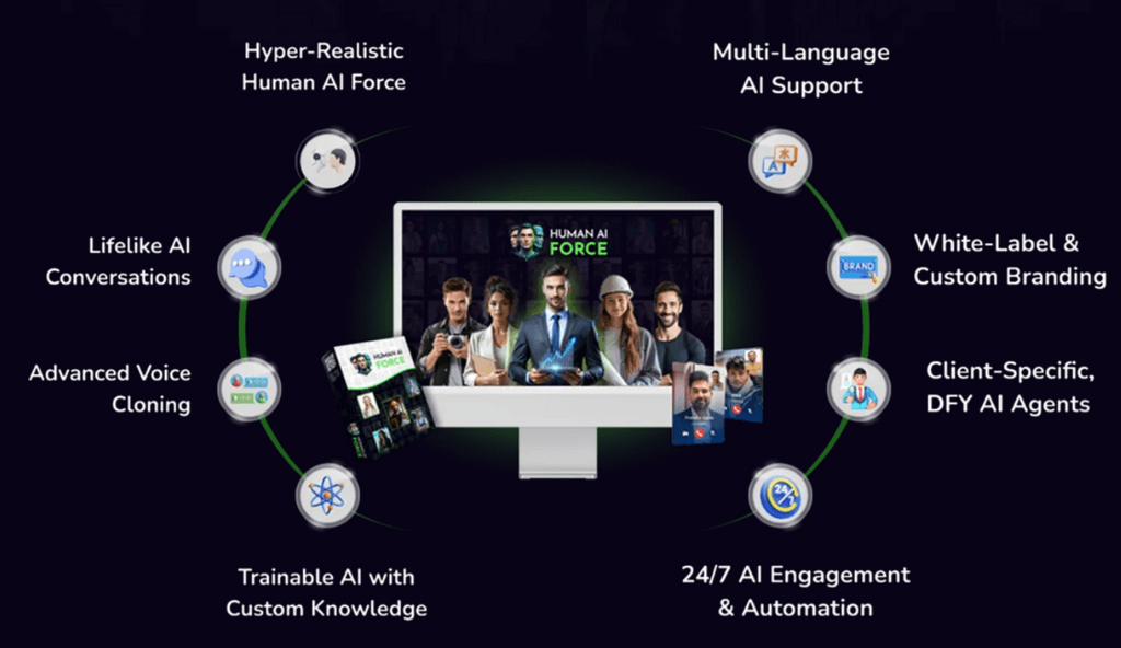 Human Ai Force dashboard generating AI content